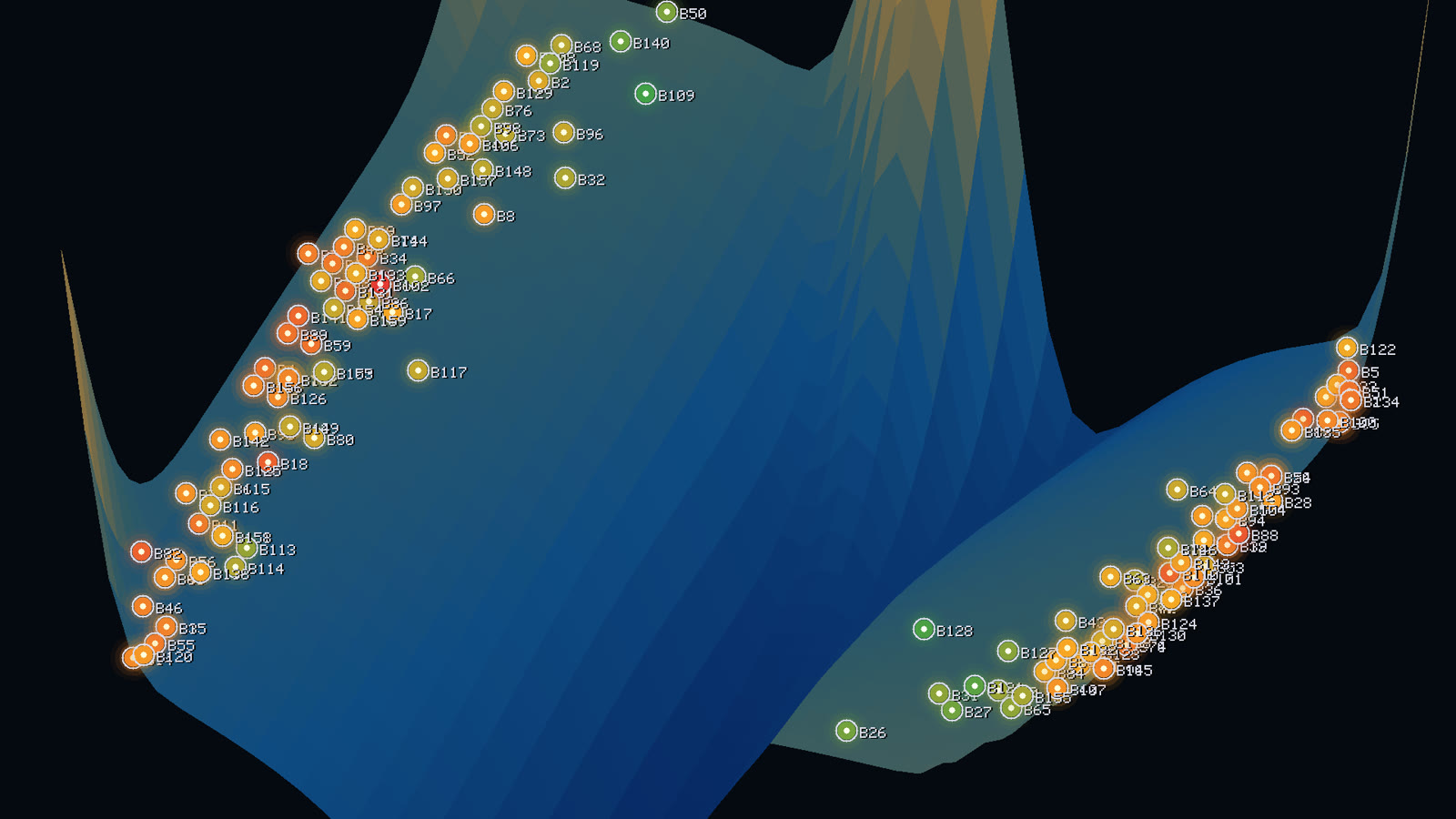 A visualisation of an HLM energy landscape with labelled basins